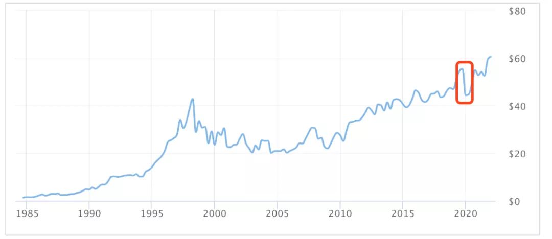 可口可乐股票，可口可乐股票翻了多少倍