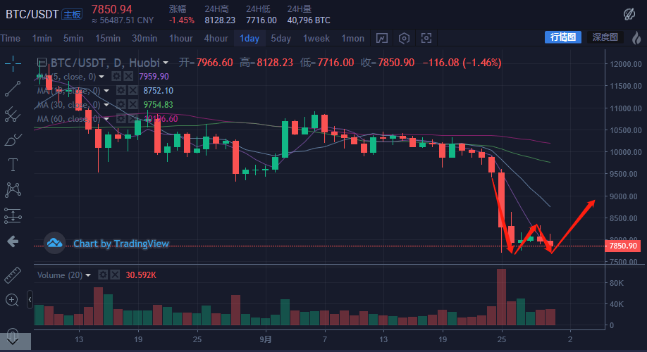 狂人7月8日比特币，揭秘疯狂的比特币人民网