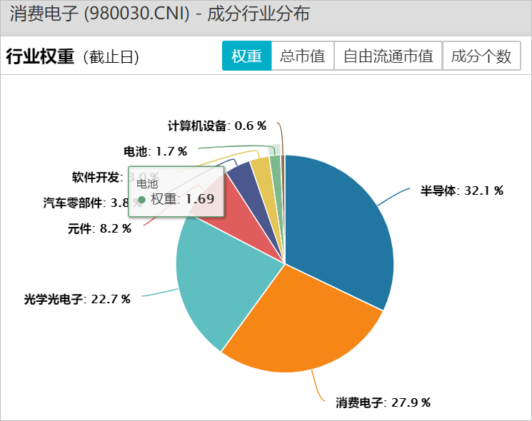 消费etf，消费etf基金哪个好
