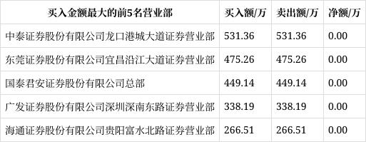 宏盛股份，宏盛股份603090是啥公司