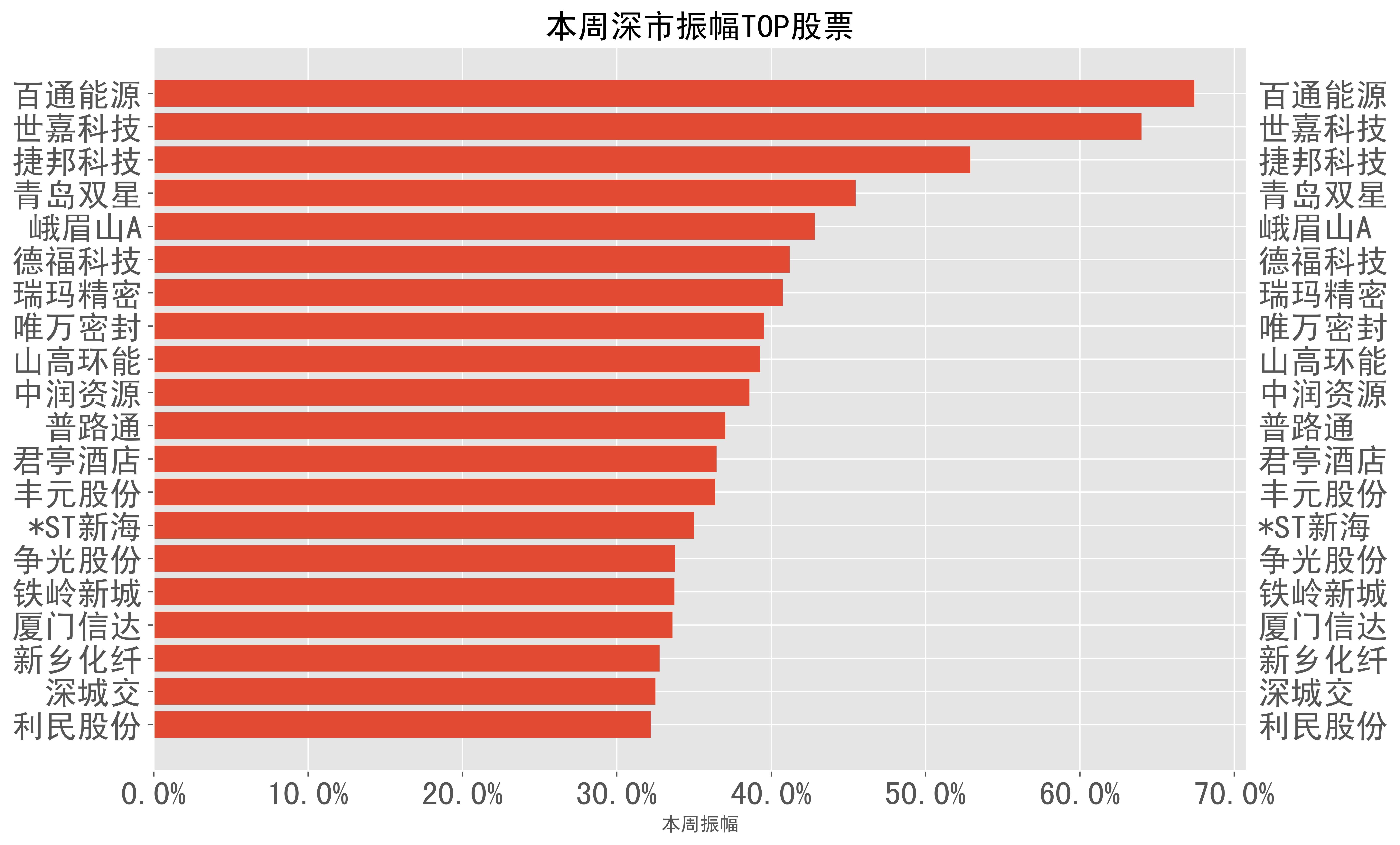 移为通信股票，移为通信股票股吧