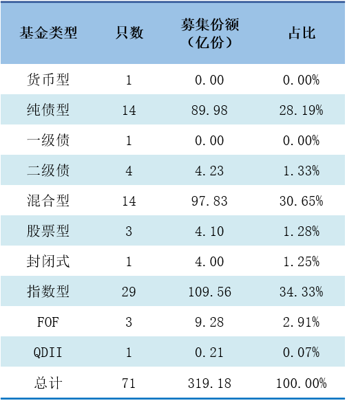 金信基金，谭智汨 金信基金