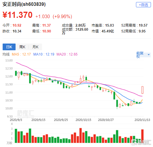 603839，603839涨停原因