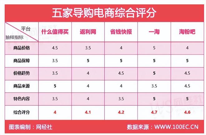 600228，600228退市的概率有多大