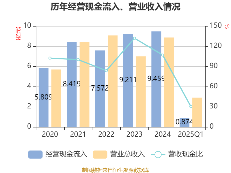 美邦股份，美邦股份股票行情