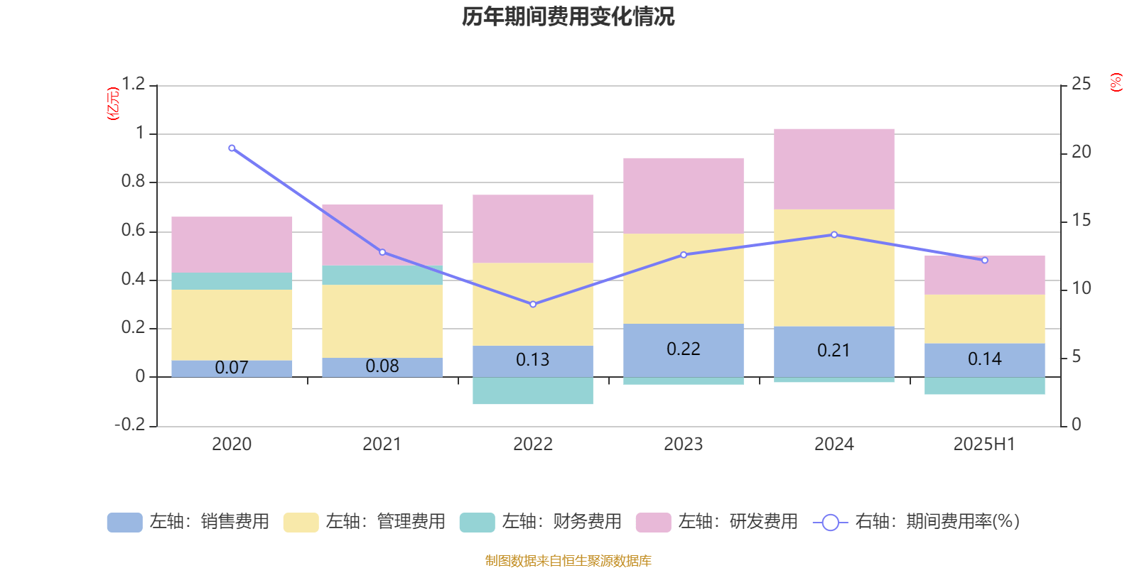 宏盛股份，宏盛股份股吧