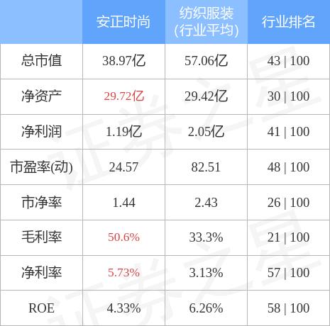 603839，603839安正时尚股票股吧