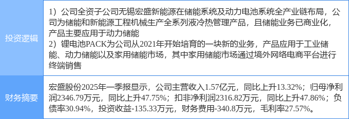 宏盛股份，宏盛股份最新消息