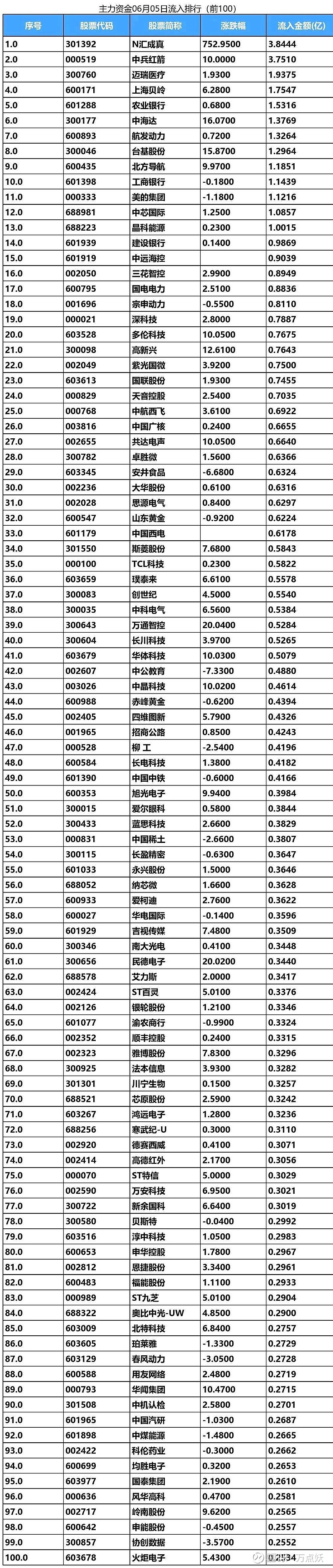 中兵红箭股票，中兵红箭股票怎么样