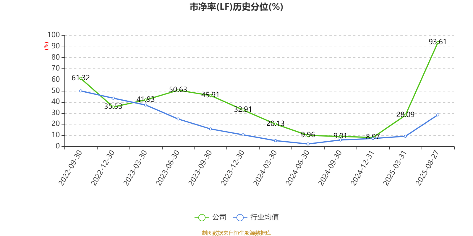 美邦股份，美邦股份半年报出炉