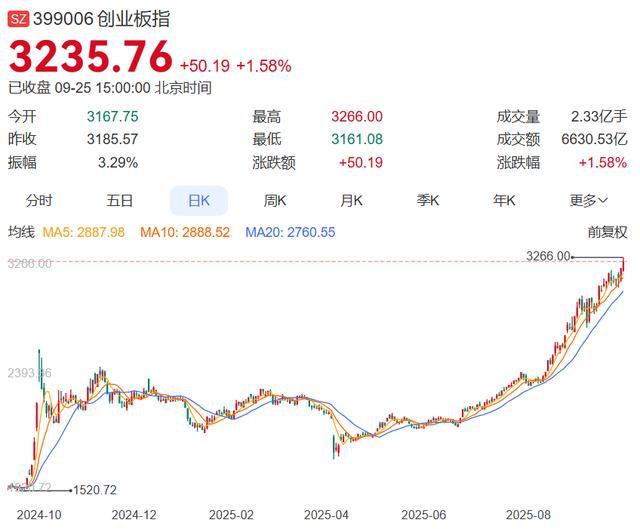 创业板，创业板股票和普通股票区别