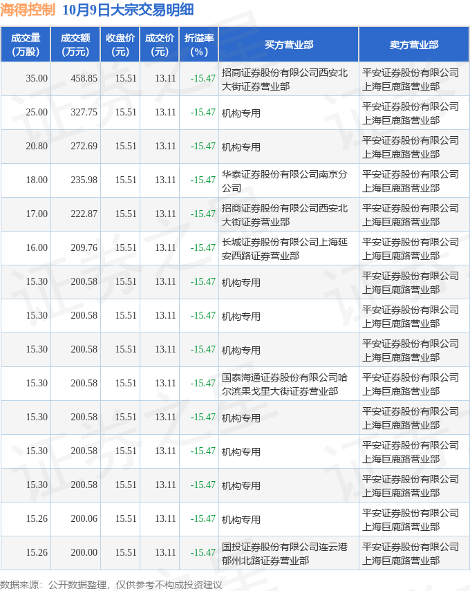 海德控制，海德控制最新消息