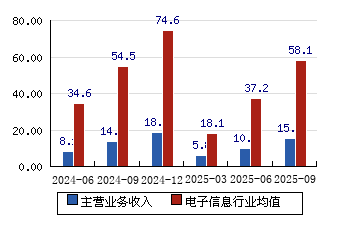 顺网，顺网科技股票