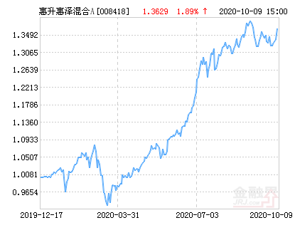 惠升基金，惠升基金领导班子名单