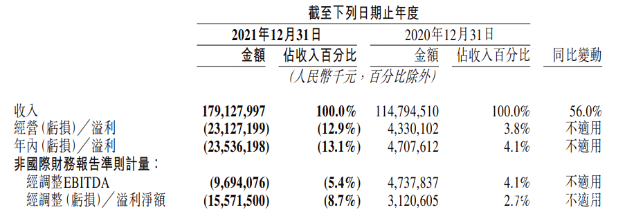 美团年报，美团年报什么时候出